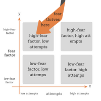 how to get rid of fear
