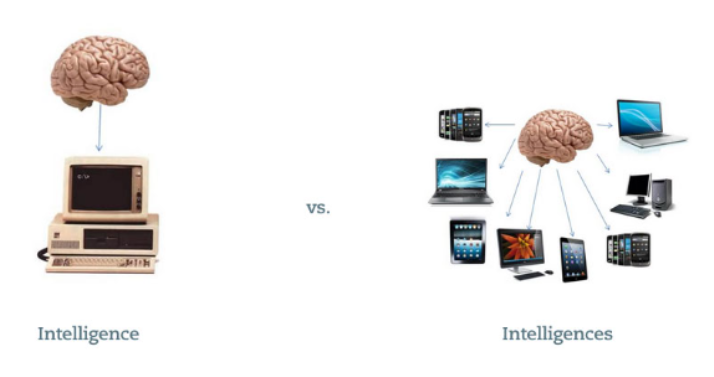 Programmers Smarter Than Average